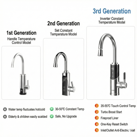 Electric Dual Fuction Water Faucet